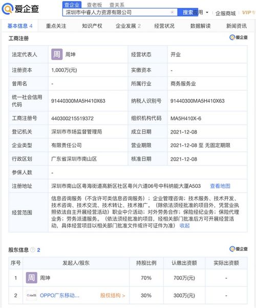 OPPO參股成立人力資源公司，注冊(cè)資本1000萬(wàn)元進(jìn)軍職業(yè)中介領(lǐng)域