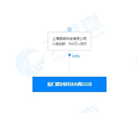 美團(tuán)打車廈門(mén)設(shè)立新公司，500萬(wàn)注冊(cè)資本拓展職業(yè)中介業(yè)務(wù)