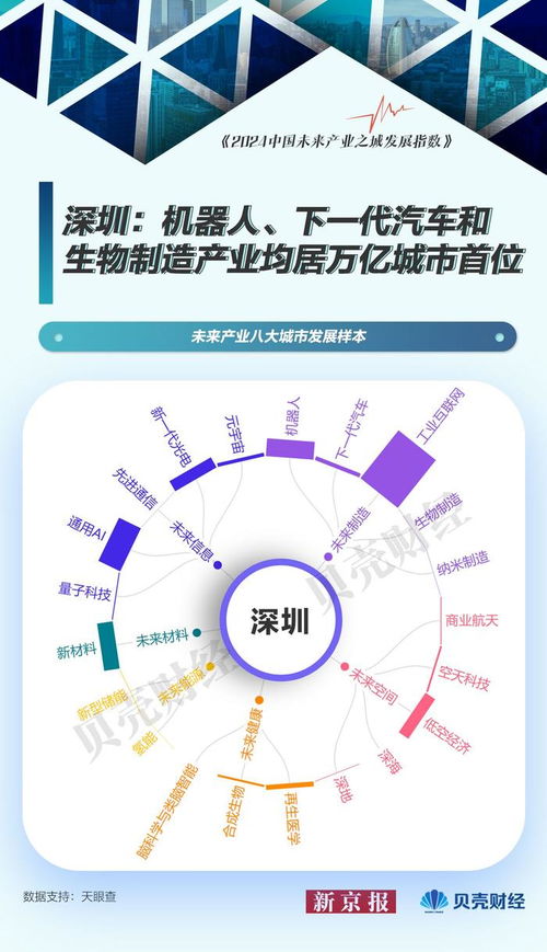 中國(guó)未來(lái)產(chǎn)業(yè)圖譜⑦ 北京——量子科技引領(lǐng)與人工智能應(yīng)用軟件開發(fā)的未來(lái)之城