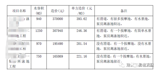 泳池水景的設(shè)計(jì)安裝 打造靈動(dòng)水韻的藝術(shù)與科學(xué)